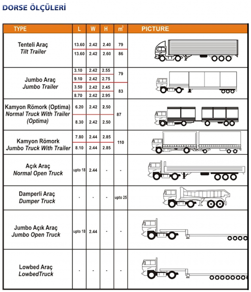 Tır Ebatları
